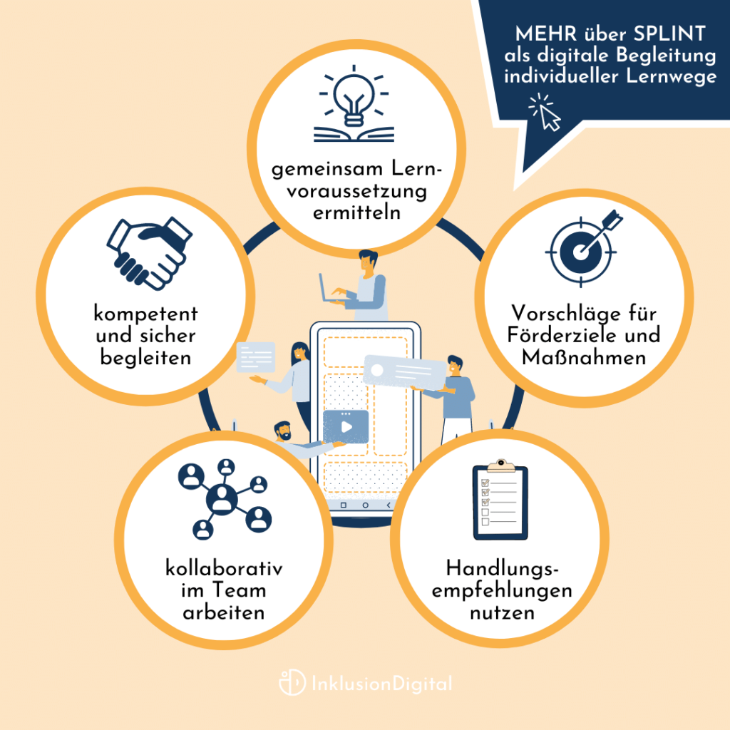 Förderziele SMART formulieren, Förderplan Formulierungshilfe mit SPLINT