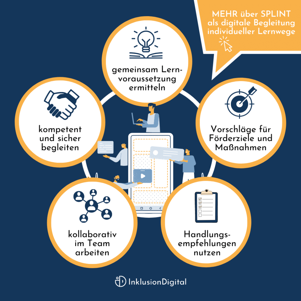 inklusiven Unterricht gestalten mit SPLINT