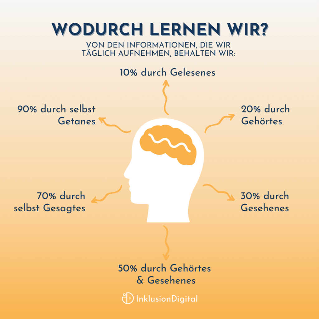 Die besten Lernmethoden für die Unterrichtsgestaltung nutzen 