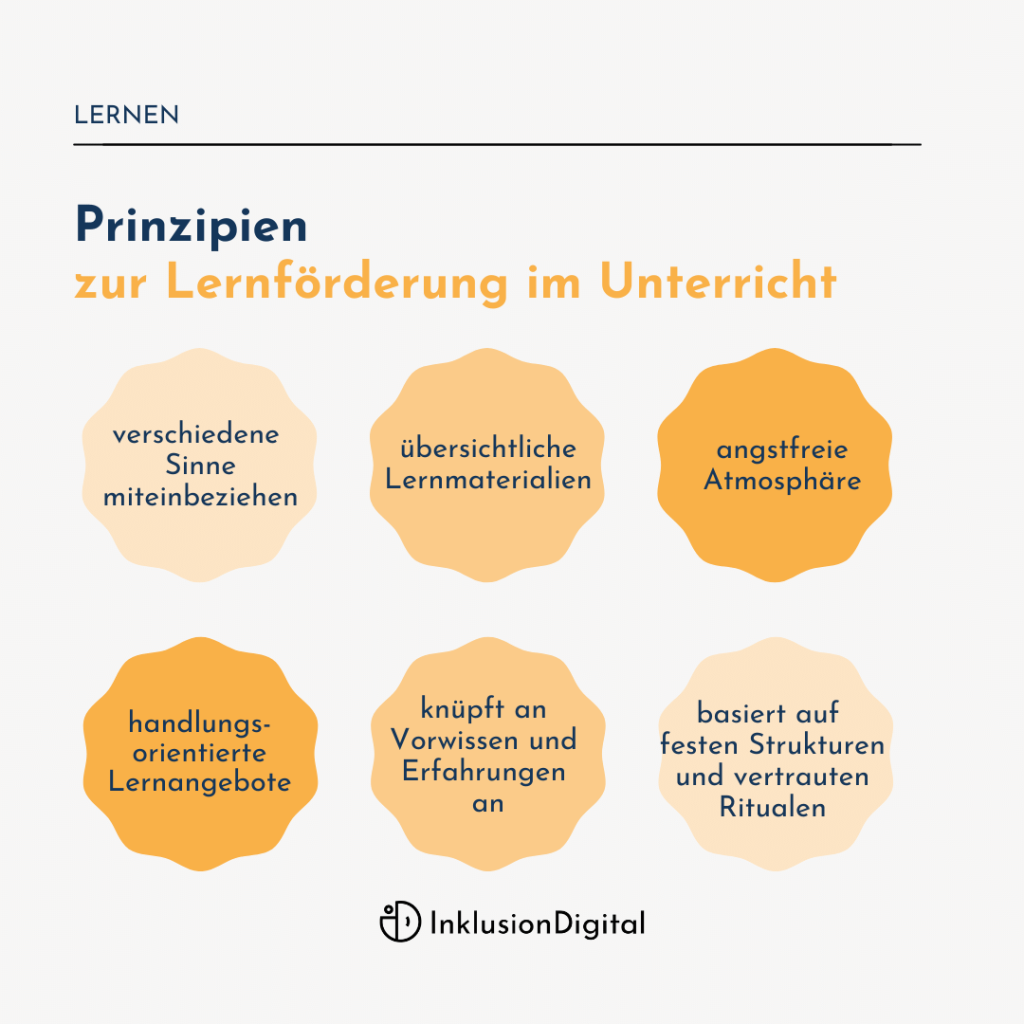 sonderpädagogischer Förderschwerpunkt Lernen